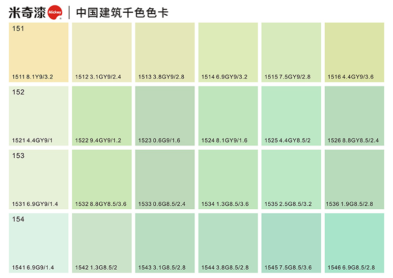 151-154系列